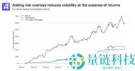 加密货币基本面分析指南：掌握四大关键指标构建投资框架
