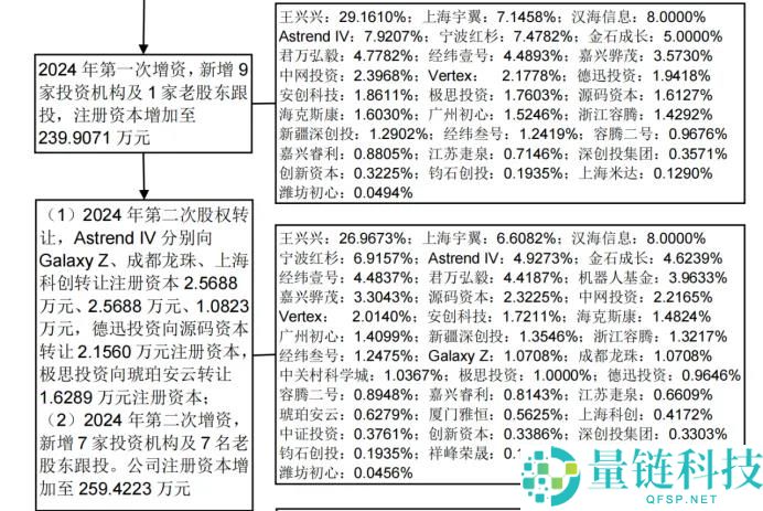 王兴兴与美团的关系揭秘：背后真相大起底