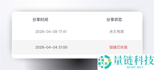 史上最严网盘新规：禁止传播海外影视资源，大量地下分享链接一夜失效引热议