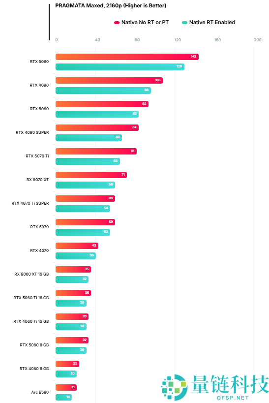 卡普空《识质存在》PC 性能实测：主流显卡稳跑 60FPS，从入门到旗舰全覆盖