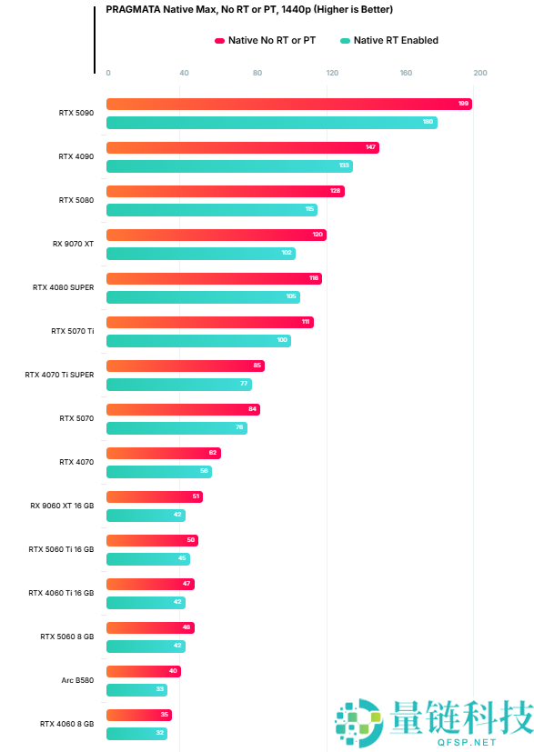 卡普空《识质存在》PC 性能实测：主流显卡稳跑 60FPS，从入门到旗舰全覆盖