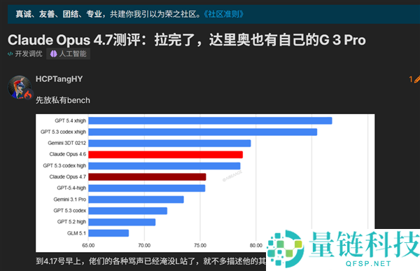 Claude Opus 4.7 负晋级引争议：最强 AI 跌落神坛，国内外用户集体吐槽