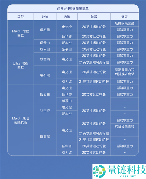 问界 M6 预订破 10 万太火爆！甄选现车一周疾速提车