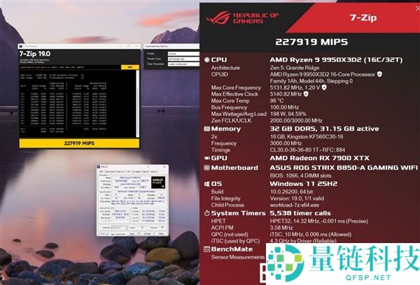 AMD 锐龙 9 9950X3D 跑分泄露：温度迫近 100℃，风冷散热难压制