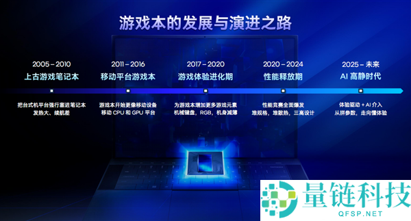 六边形战士全面进化：Intel Plus 赋能游戏本六大升级