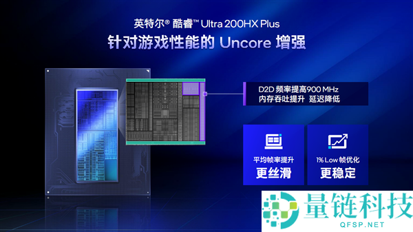 六边形战士全面进化：Intel Plus 赋能游戏本六大升级