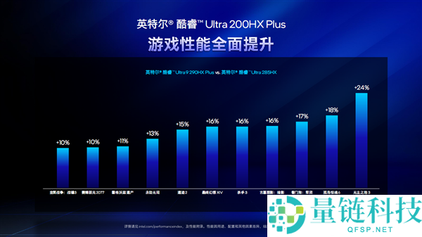 六边形战士全面进化：Intel Plus 赋能游戏本六大升级