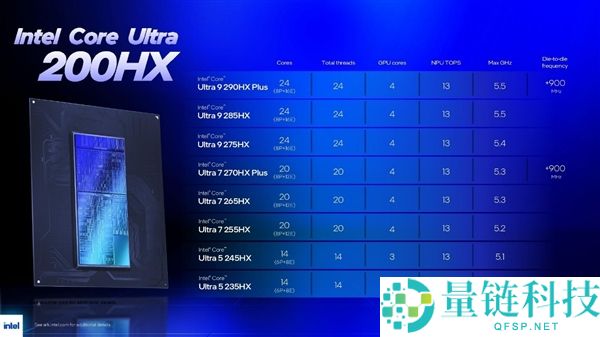 六边形战士全面进化：Intel Plus 赋能游戏本六大升级