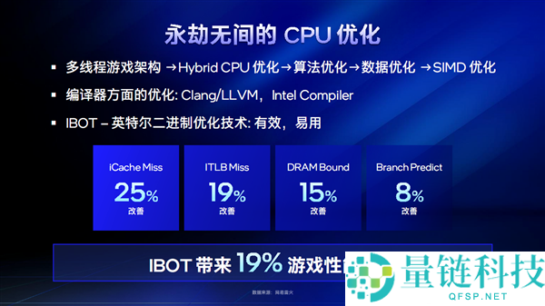 六边形战士全面进化：Intel Plus 赋能游戏本六大升级