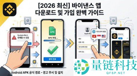 2026 炒币新手入门教程：从零开始详解虚拟货币投资指南