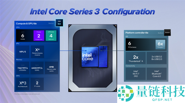 Intel 18A 工艺崛起：7nm 成过去，小野猫芯片验证实力