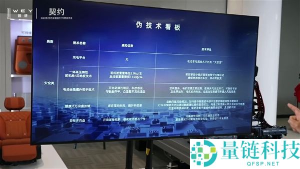 魏建军炮轰专属电车平台是“大忽悠”：友商需向长城进修