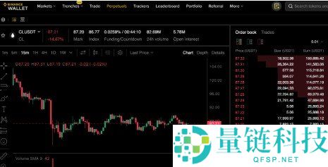 币安原油合约交易全攻略：移动端与网页端操作详解