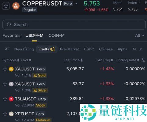 币安合约交易铜全攻略：新手入门与实操步骤详解