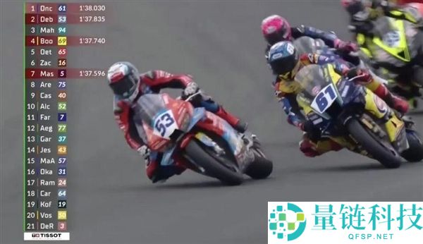 张雪机车因性能太强遭限制：增重 7 公斤限动力 5%，本人回应