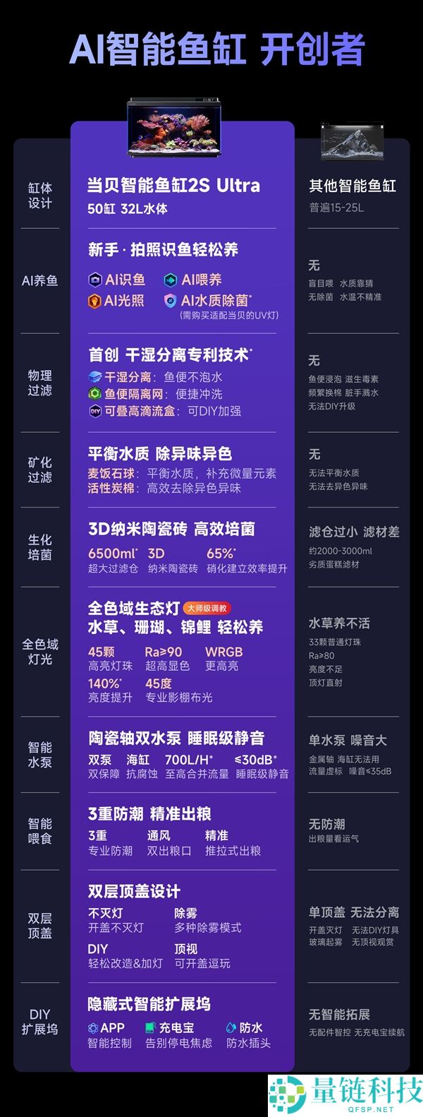 当贝鱼缸 2S Ultra 发布倒计时 1 天：揭秘 AI 智能鱼缸终极形态
