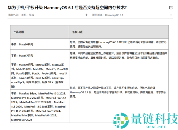 华为超空间内存技术发布：16GB 变 20GB，Mate X7 系列 6 月推送