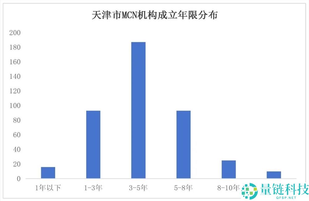 天津 MCN 行业洞察：提质浪潮下的“津派”生长力与未来机遇