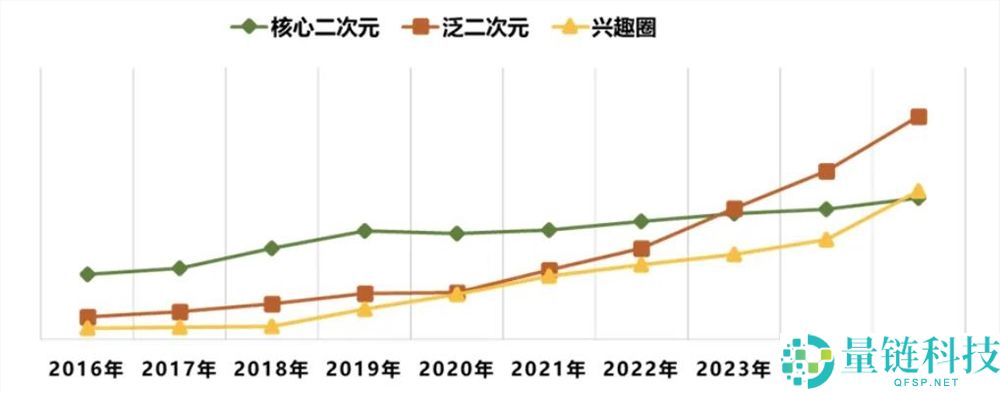 潮玩市场：花费范畴的下一个万亿商机