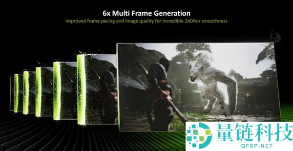 英伟达发布 DLSS 4.5 SDK：一键接入帧率外挂，实现 6 倍多帧生成