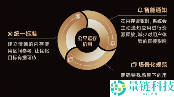 小米 OV 联手整治安卓卡顿发热：金标同盟内存机制深度解析