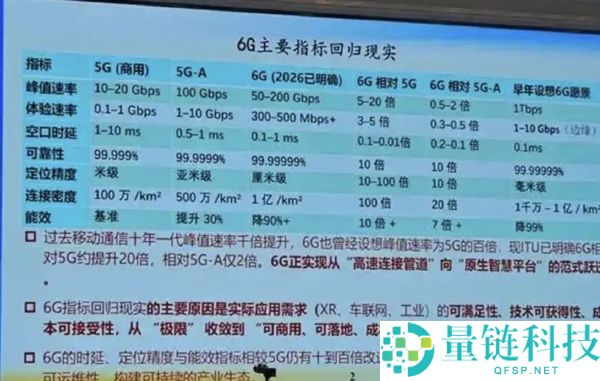 6G 回归理性：网速或低于 5G-A，1000Gbps 极速无实际意义