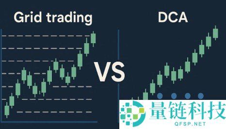 币安投资策略全攻略：DCA、网格交易与一次性投资深度对比