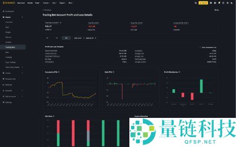 币安投资策略全攻略：DCA、网格交易与一次性投资深度对比