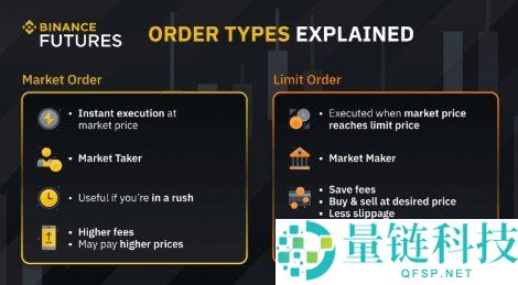 币安高级交易全攻略：期货、杠杆、交易机器人与风险管理详解