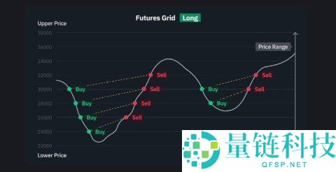 币安网格交易高级参数优化全攻略：2026 最新调优技巧与实战案例解析