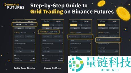 币安网格交易高级参数优化全攻略：2026 最新调优技巧与实战案例解析