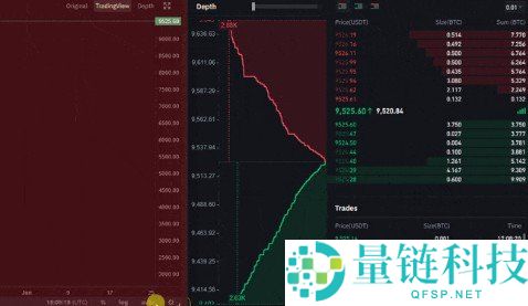 币安期货策略全攻略 2026 最新版：从基础入门到高级实战技巧
