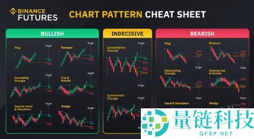 币安期货策略全攻略 2026 最新版：从基础入门到高级实战技巧