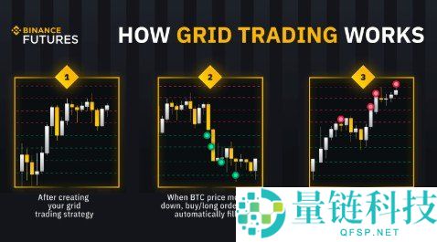 币安期货策略全攻略 2026 最新版：从基础入门到高级实战技巧