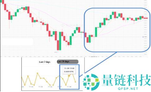 币安期货策略全攻略 2026 最新版：从基础入门到高级实战技巧
