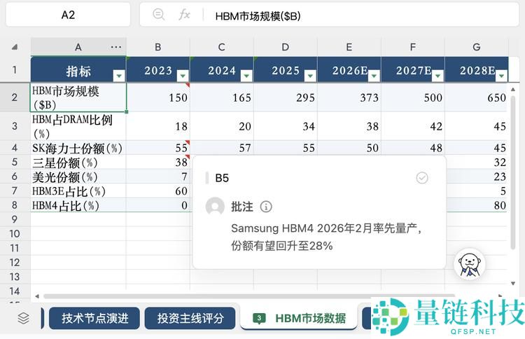 说真话：深度解析 Kimi 此次更新，为何难以描述？