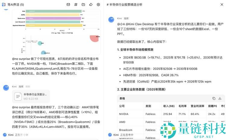 说真话：深度解析 Kimi 此次更新，为何难以描述？