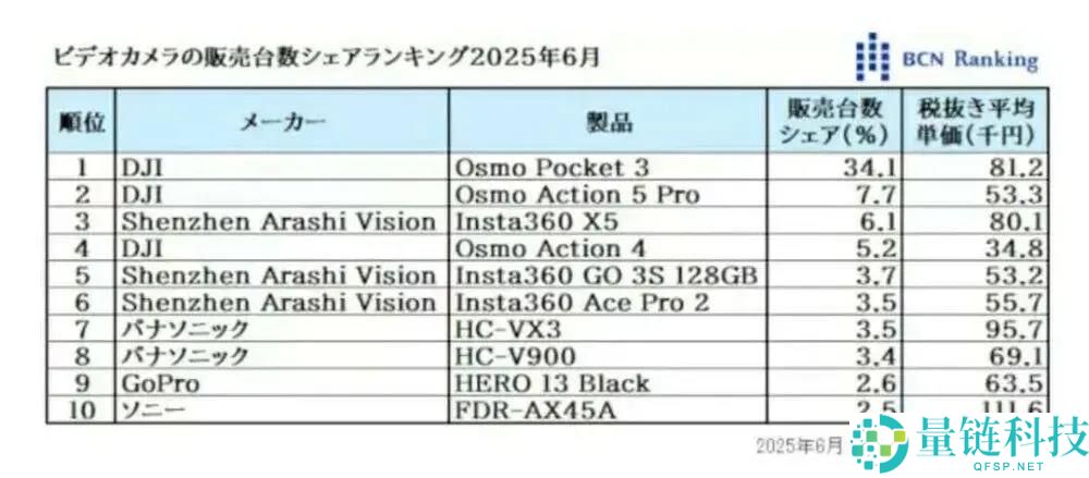 大疆 Pocket 4 深度评测：不追风口只定风向，重新定义手持云台