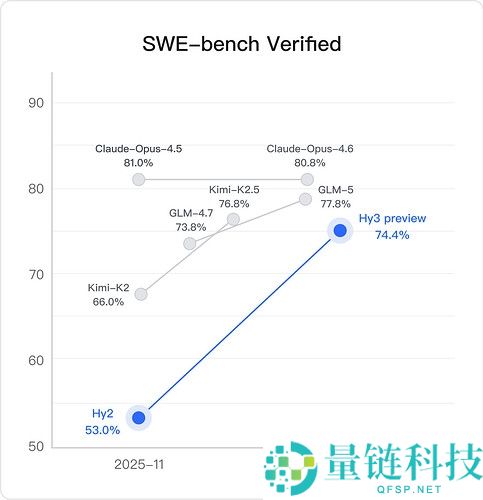 腾讯混元 3.0 正式上线：姚顺雨领衔，性能飙升 40% 开启收费模式
