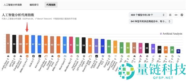 小米首次登顶！Xiaomi MiMo-V2.5-Pro 荣膺全球开源大模型榜首