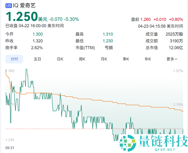 爱奇艺剧宣广告涉软禁灌药引争议：猎奇文案遭质疑，客服回应将核实处置