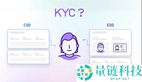 KYC 是什么？详解金融合规与防诈领域的核心应用
