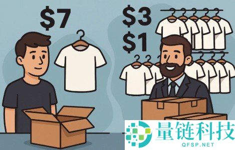 3 种杠杆投资术大公开：揭秘富人成功的核心秘密