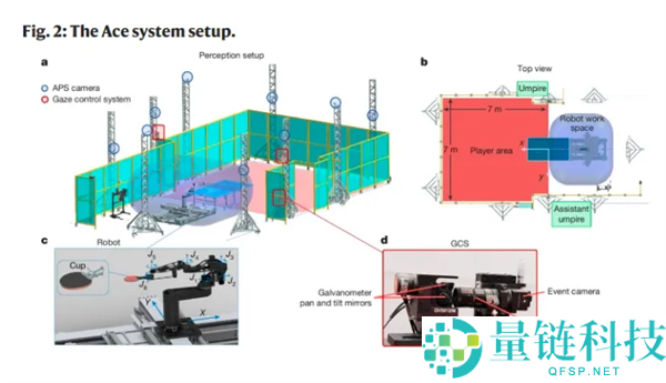 乒坛“阿尔法狗”降临！索尼乒乓球机器人 Ace 击败职业选手