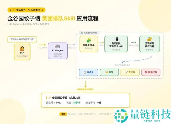 AI 手机新阶段：技术突破与未来趋势全解析