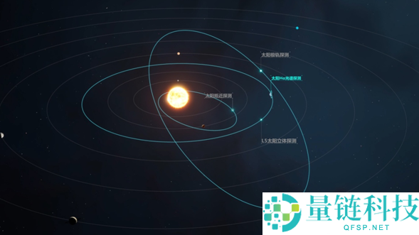 羲和二号国际协作启动：开放 15 公斤载荷搭载机会