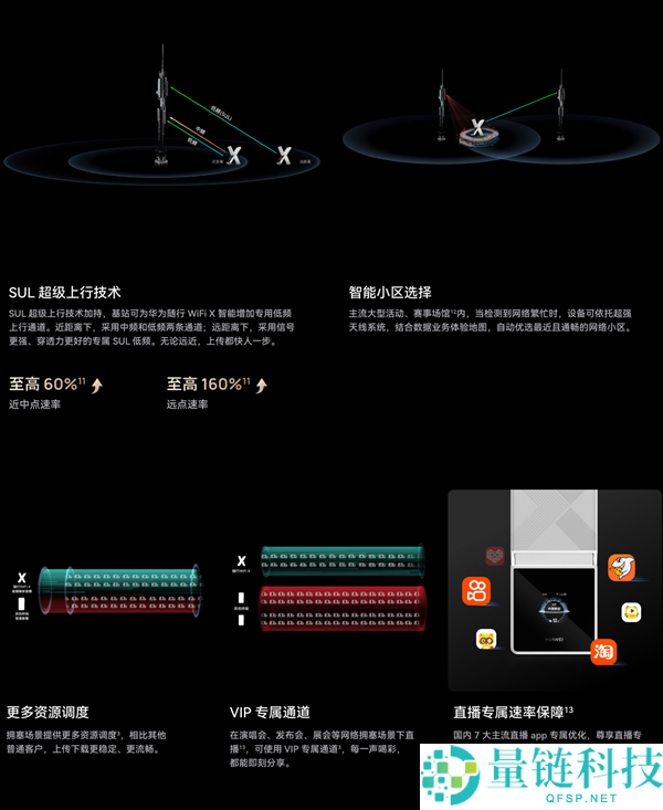 华为随行 WiFi X 预售开启：2499 元享千兆上行，高清直播神器