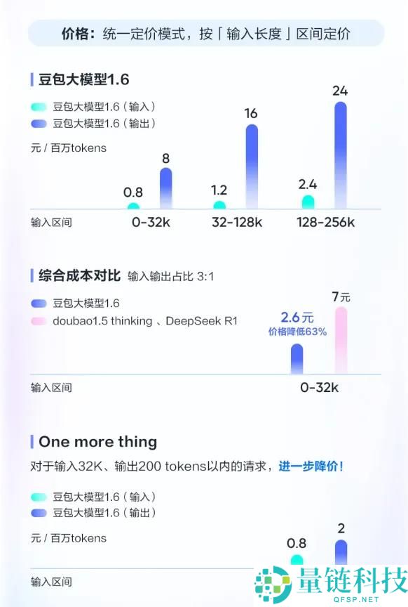 告别价格战：大模型如何共迎通胀时代的新机遇