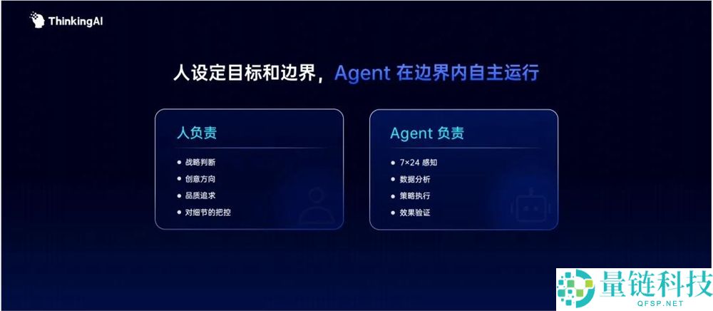 曾融资 6 亿的行业 Top1 大转型：直击游戏业 50% AI 焦虑