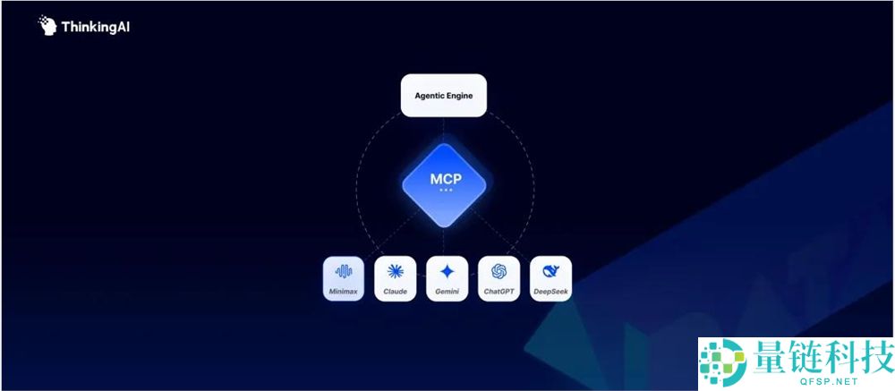 曾融资 6 亿的行业 Top1 大转型：直击游戏业 50% AI 焦虑